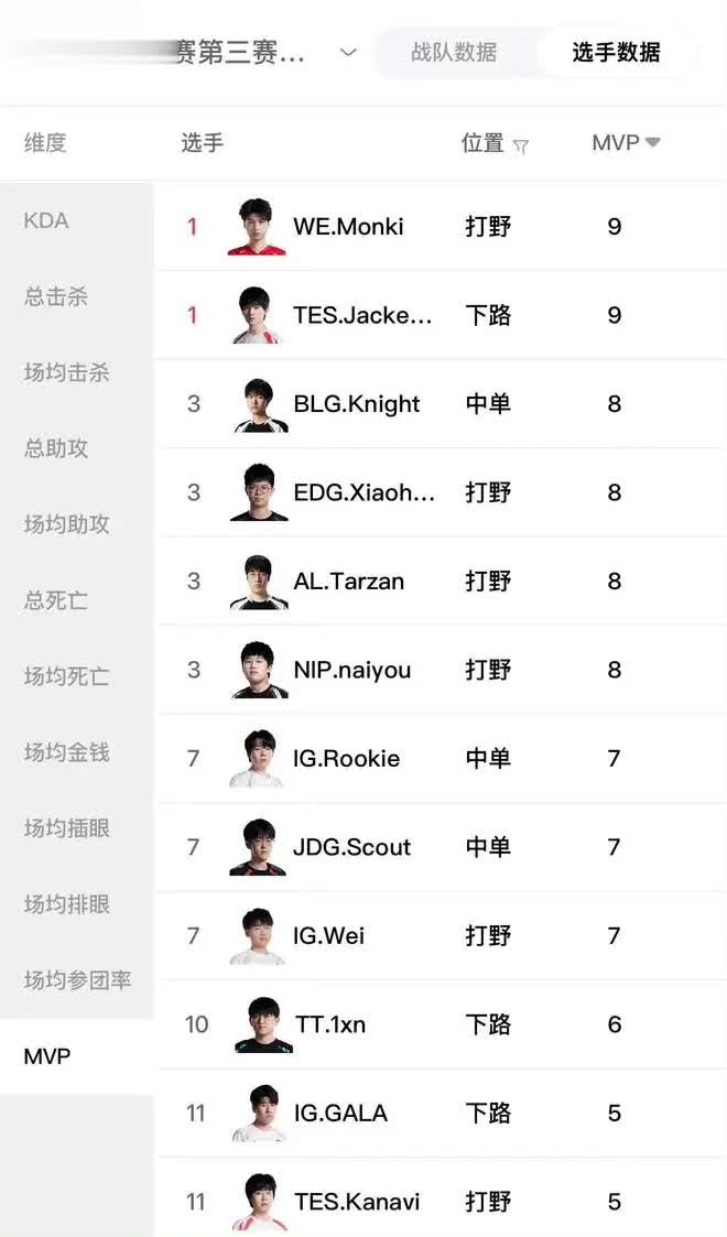 tenan, PL三赛段, 别的好
