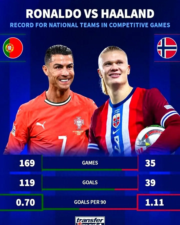 追得上吗, 个赛季, 着责任与使 追得上吗, 个赛季, 着责任与使