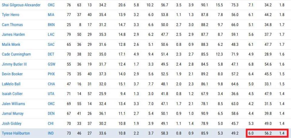 只能半季 只能半季