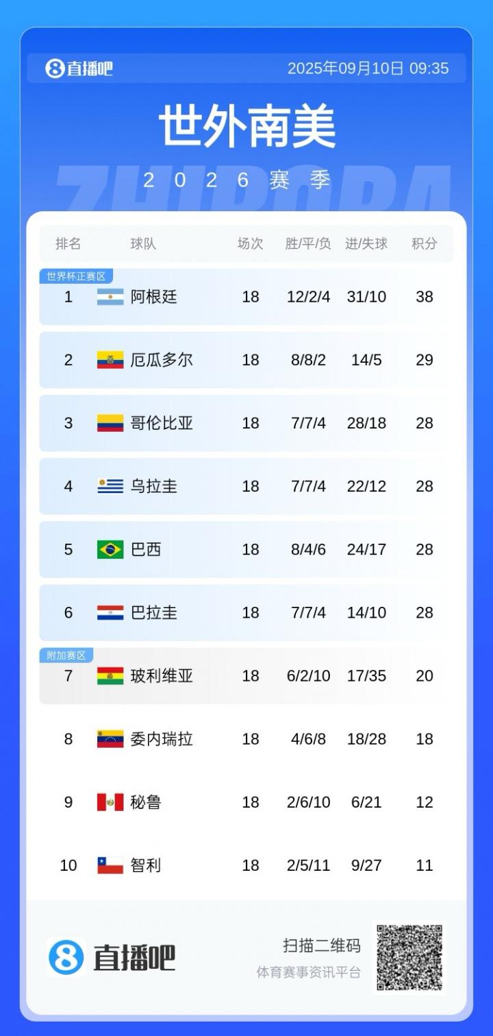 net, 两个主力边 net, 两个主力边