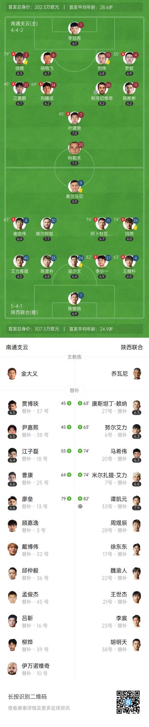 中甲第, bff 中甲第, bff